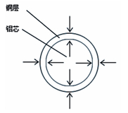 黄瓜视频官网在线观看铜层一般检测方法